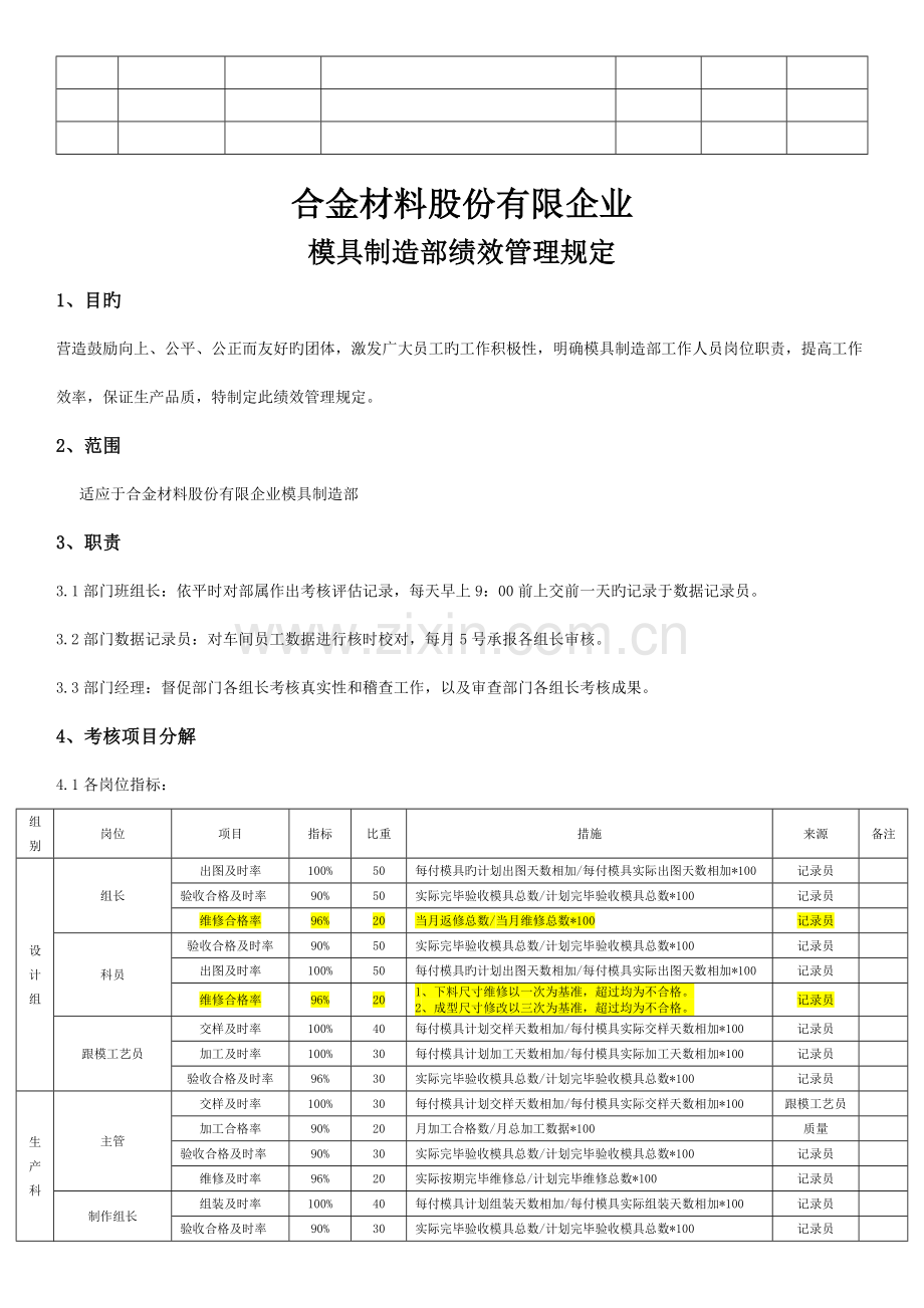 模具制造部绩效管理规定.docx_第3页