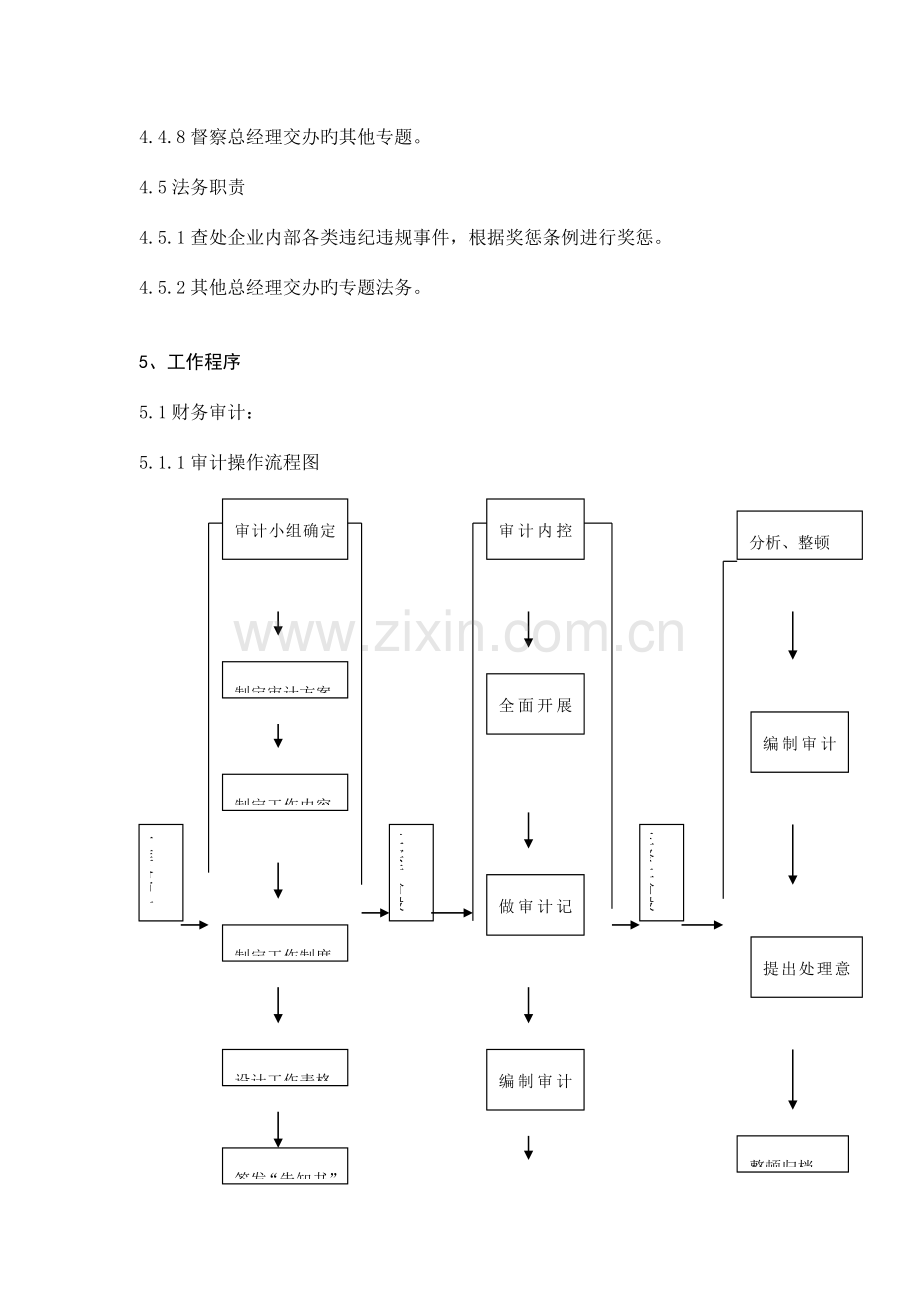 公司审计督察体系流程.doc_第3页