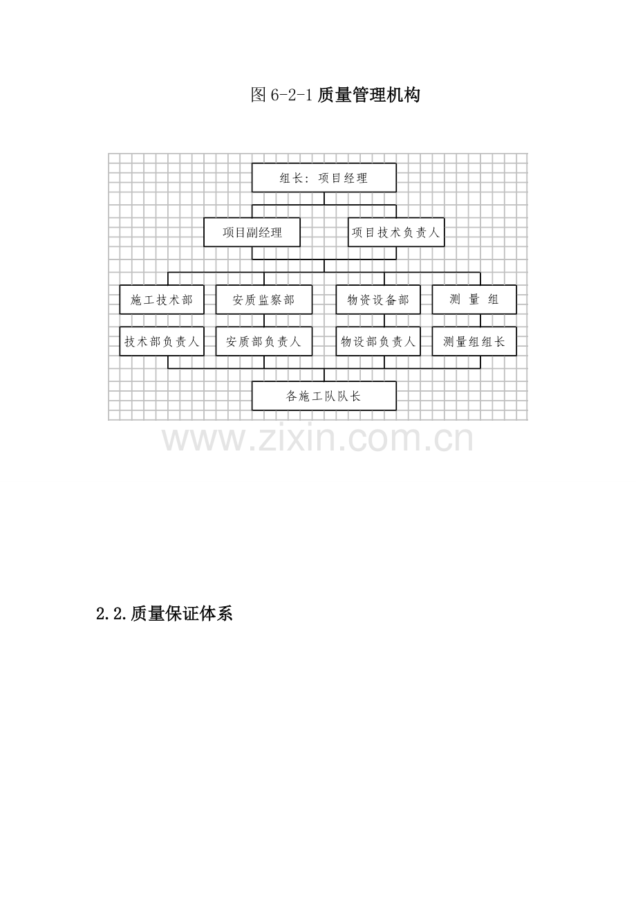 施工现场质量控制程序图质量保证体系现场质量检查程序质量管理机构图.doc_第1页