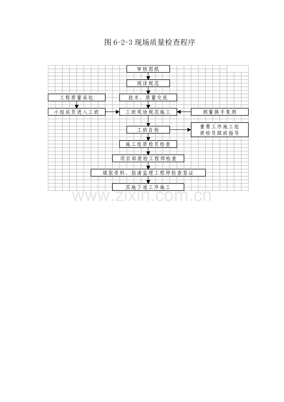 施工现场质量控制程序图质量保证体系现场质量检查程序质量管理机构图.doc_第3页