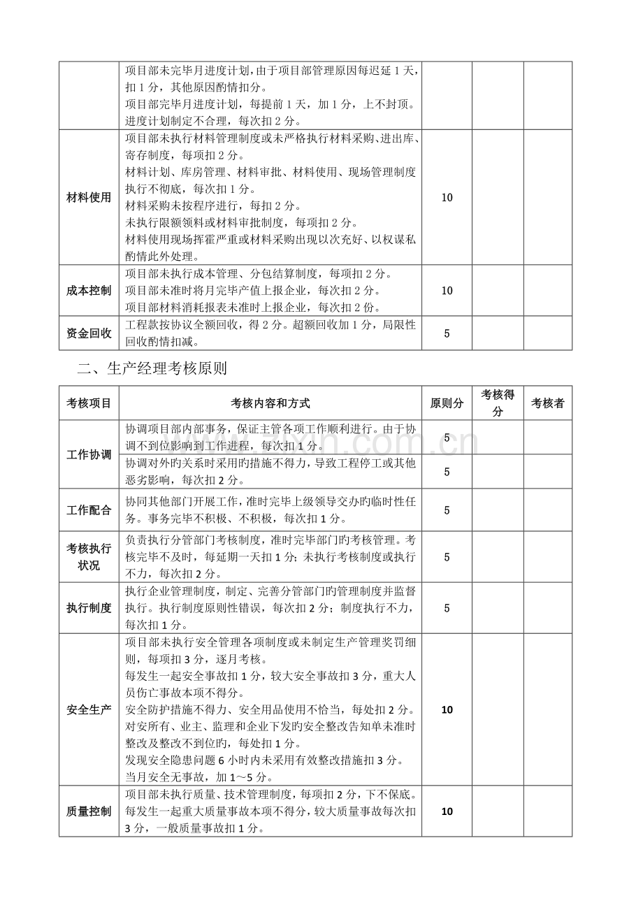 项目考核标准.doc_第2页