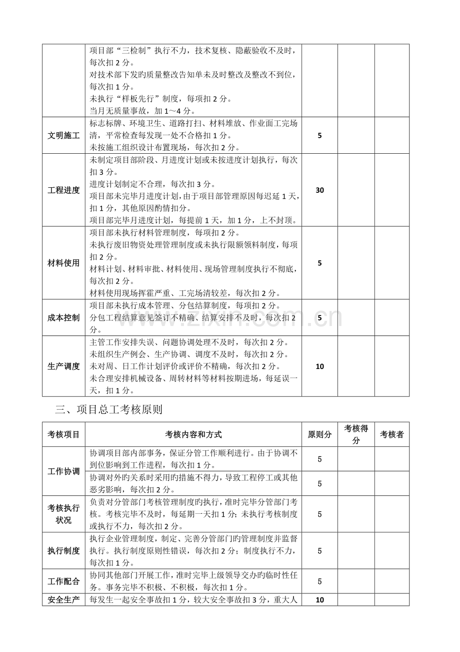 项目考核标准.doc_第3页