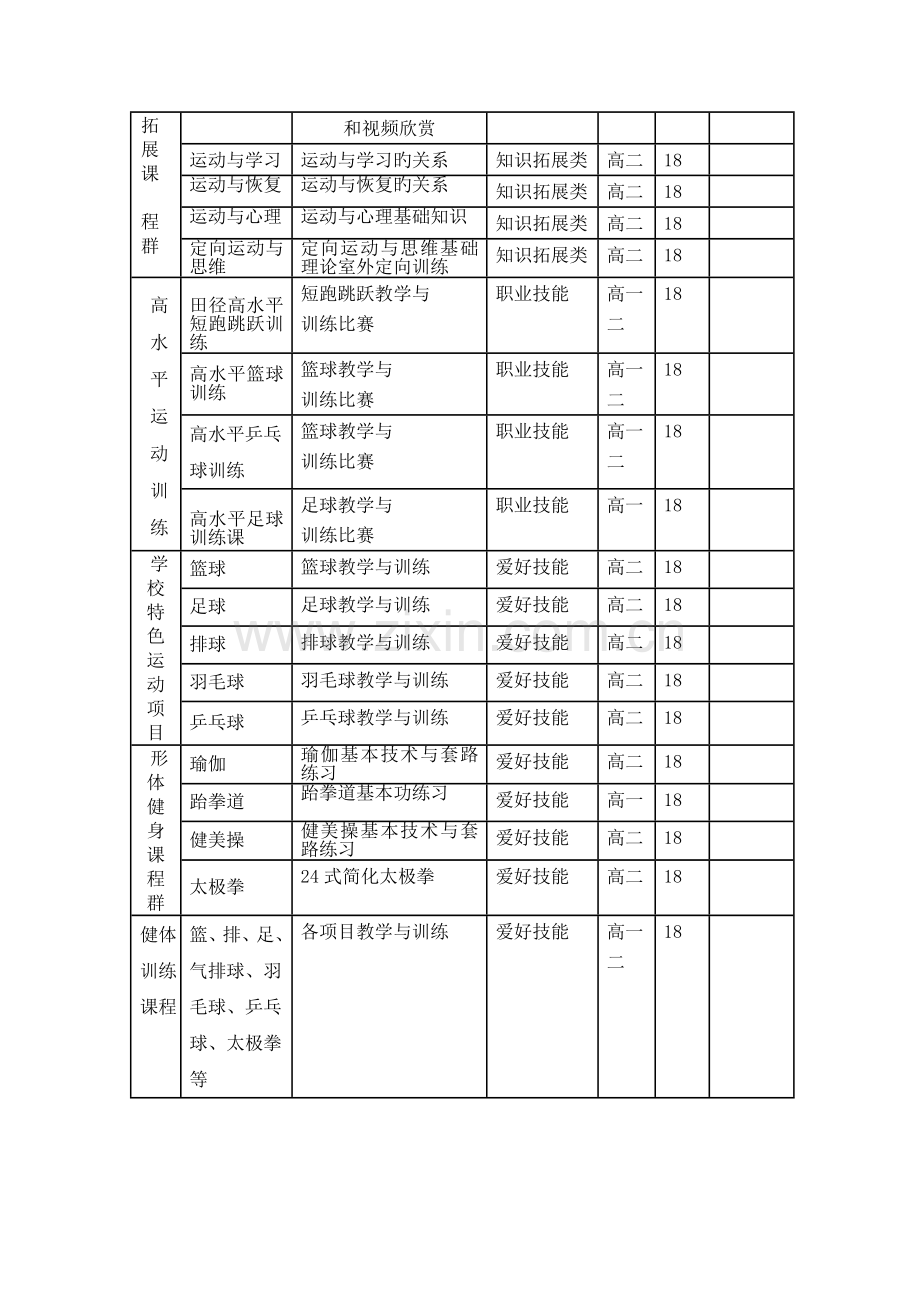 体育学科课程建设方案.doc_第3页