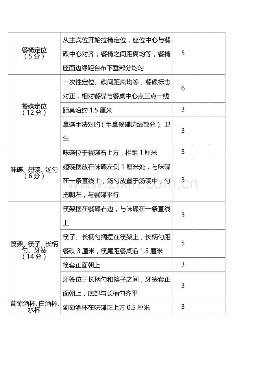 2023年中餐宴会摆台竞赛.doc_第2页