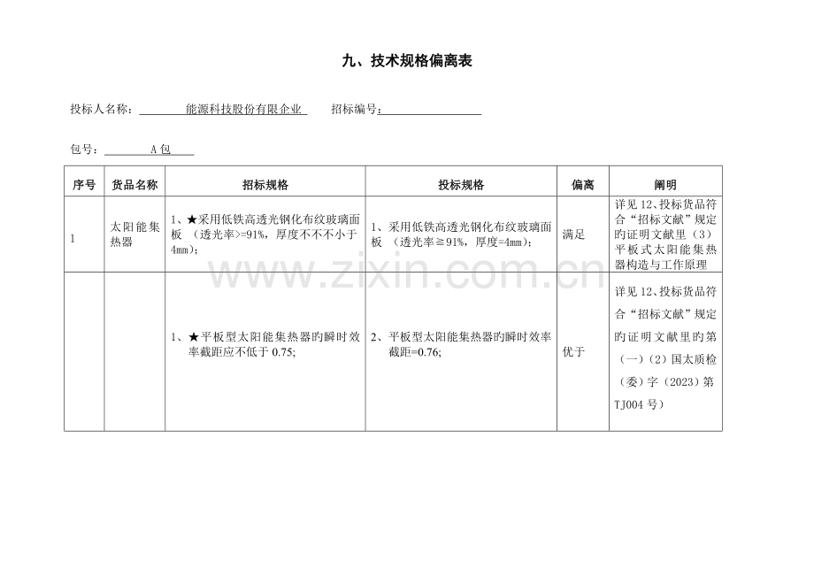 技术规格偏离表解析.doc_第1页