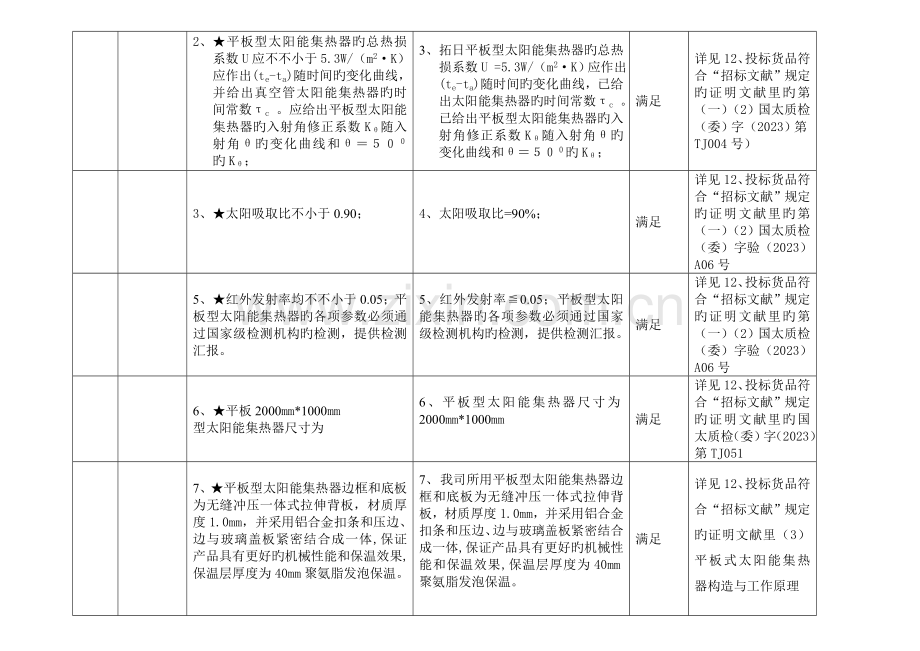 技术规格偏离表解析.doc_第2页