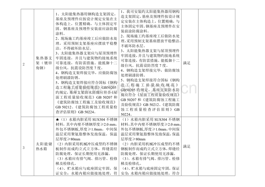 技术规格偏离表解析.doc_第3页