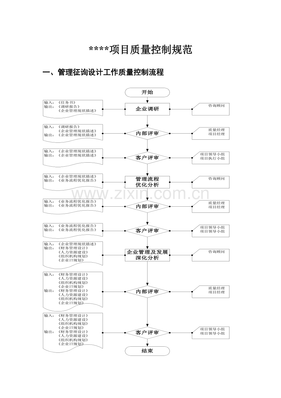 项目质量控制规范.doc_第1页