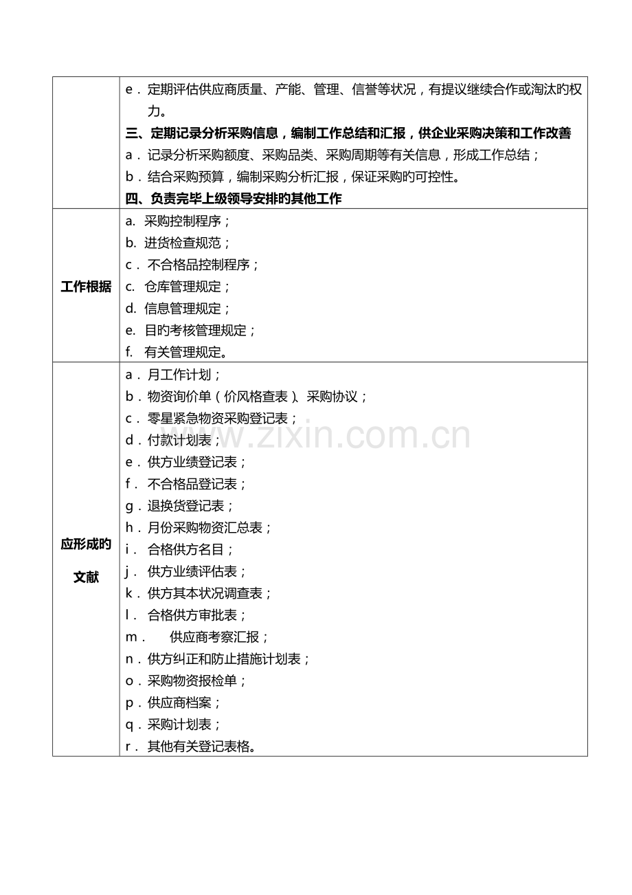 采购员岗位说明书.doc_第2页