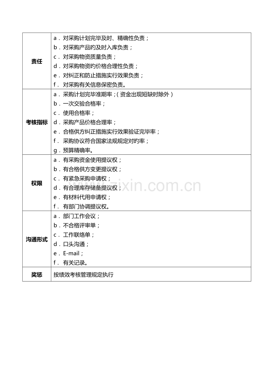 采购员岗位说明书.doc_第3页