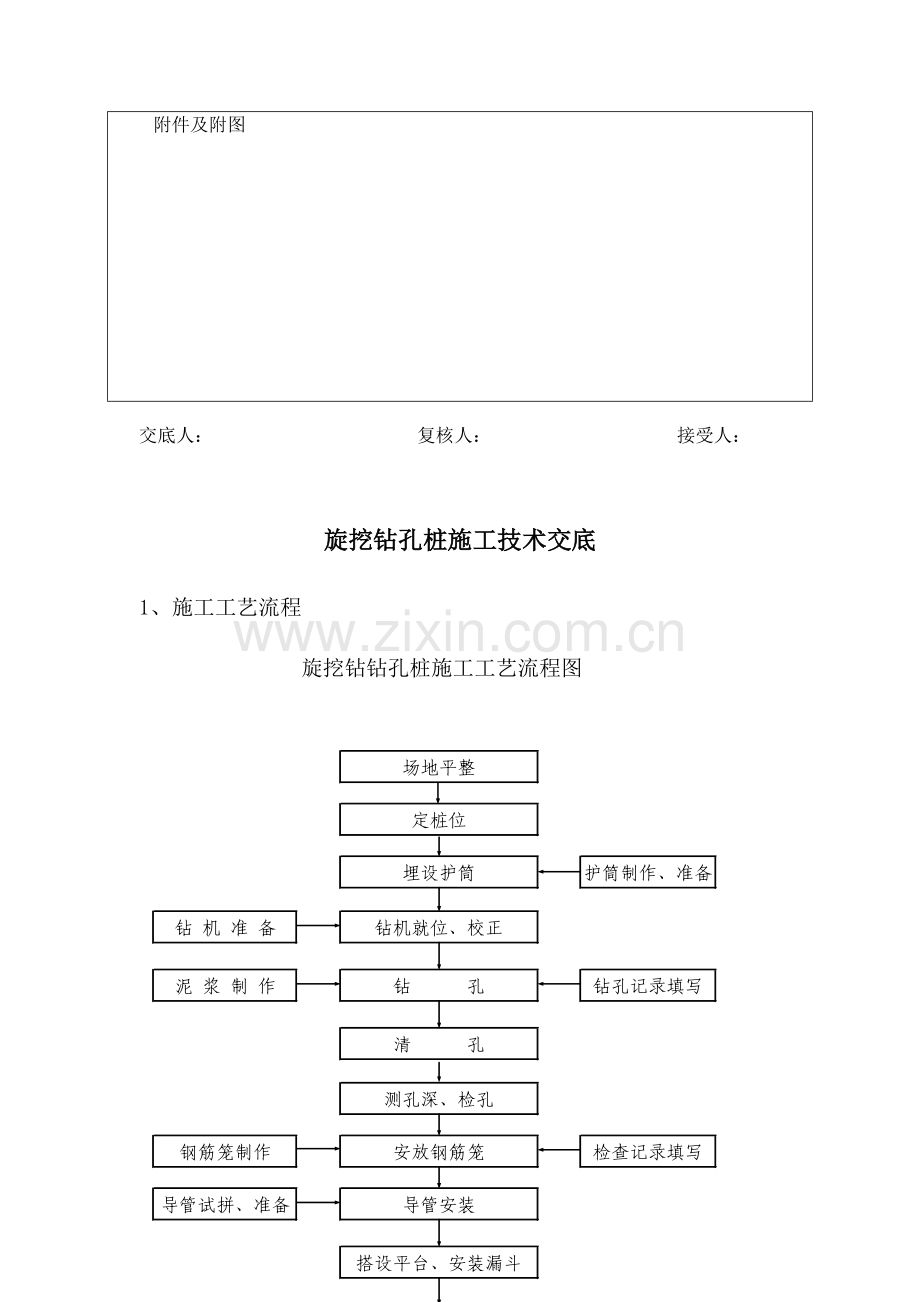 旋挖灌注桩施工技术交底干孔.doc_第2页