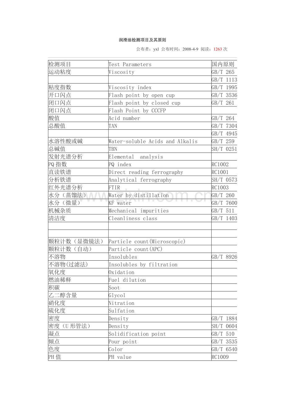 润滑油检测项目及其标准.doc_第1页