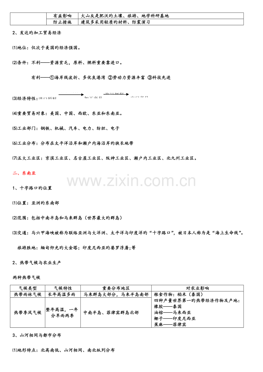 2023年地理知识点七年级下册知识点版.doc_第3页