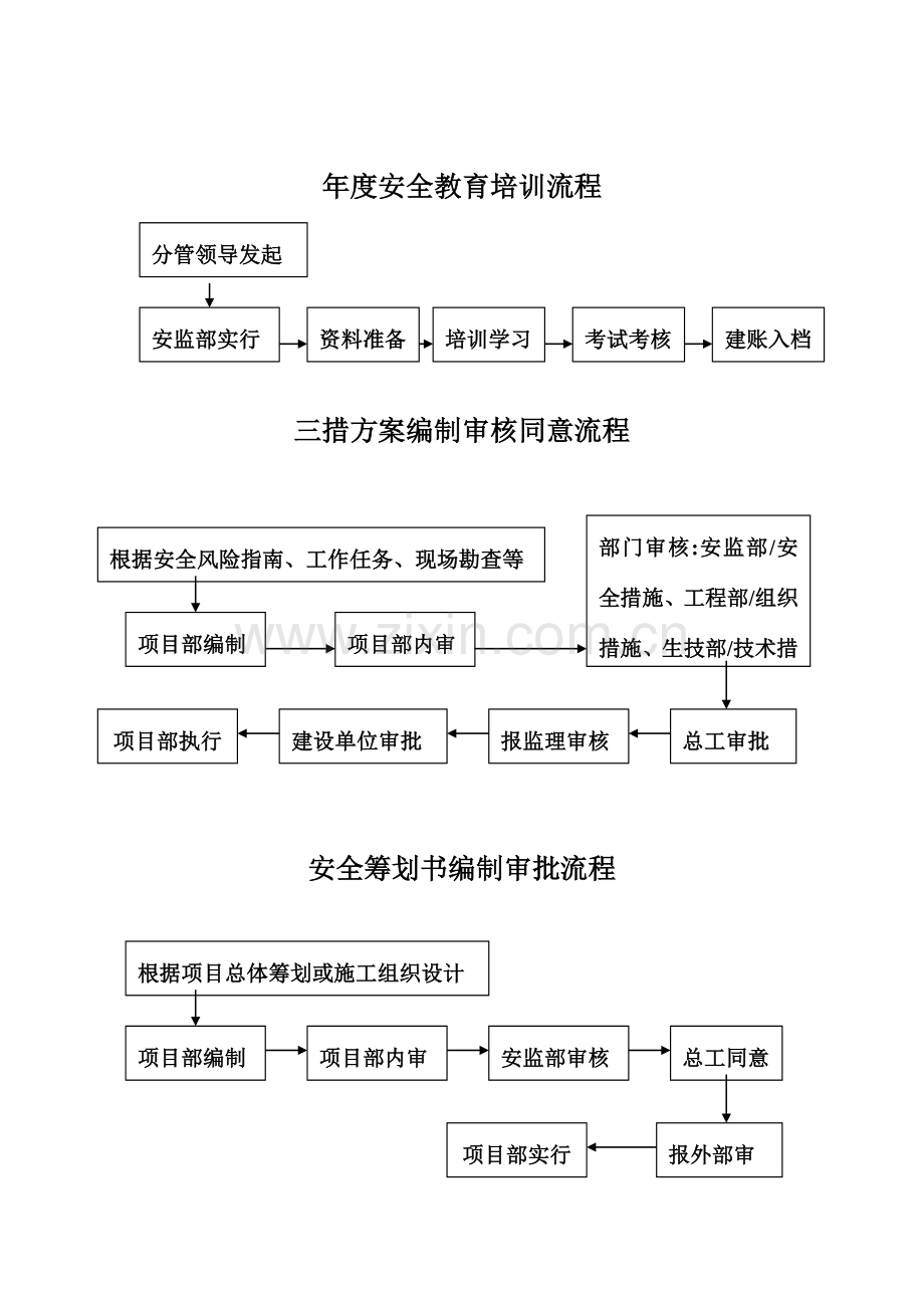 安监部职责及工作流程.doc_第2页