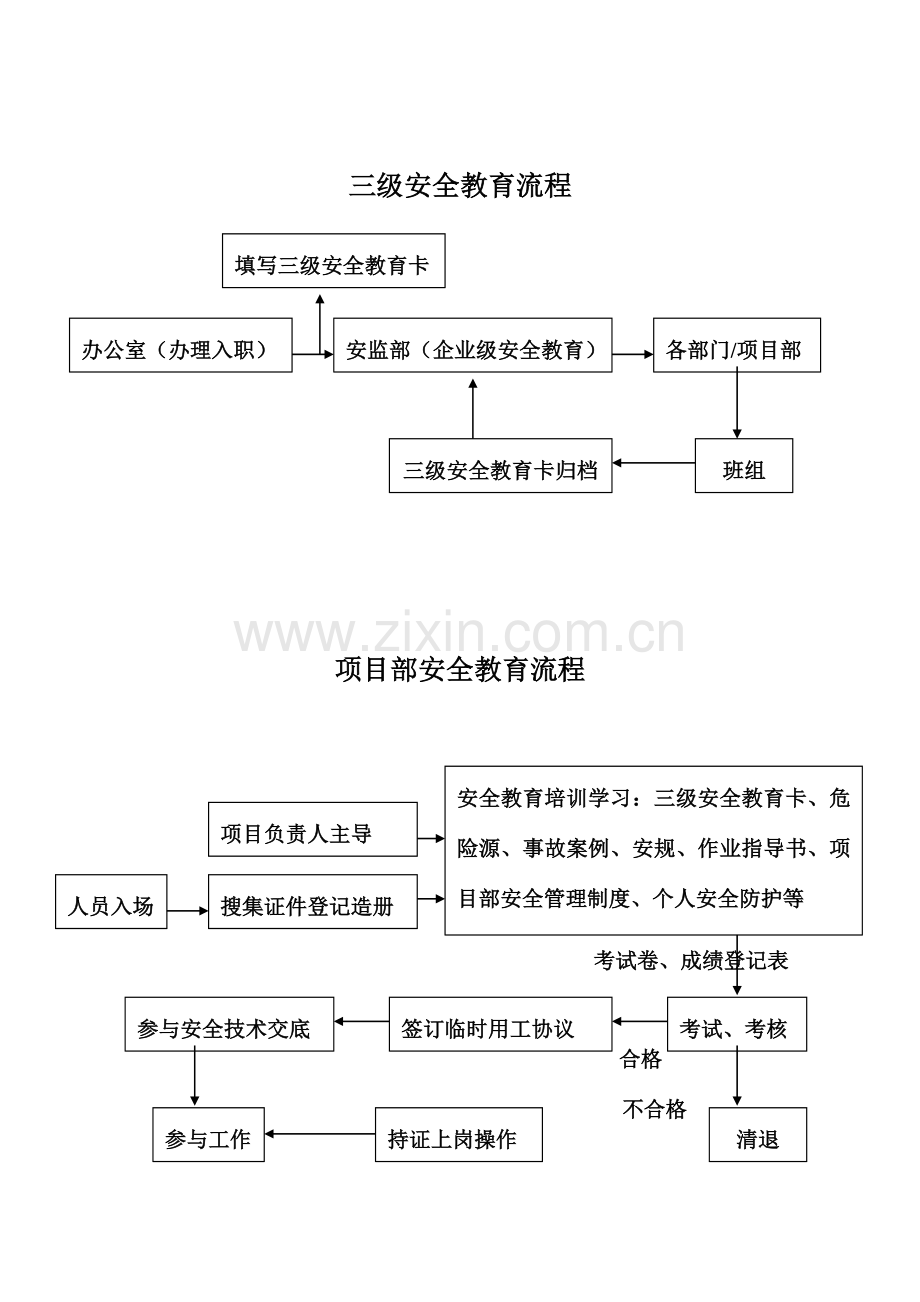 安监部职责及工作流程.doc_第3页