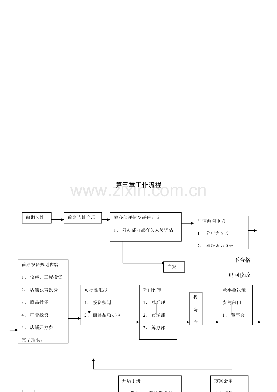 新店开发管理规定.doc_第3页