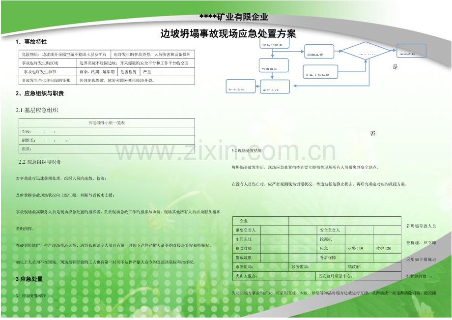 矿山边坡坍塌事故现场应急处置方案牌板.docx_第1页