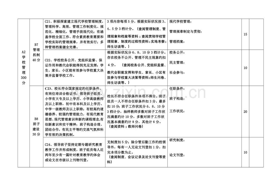 山东省义务教育学校省级规范化学校评估纪实表一组.doc_第2页