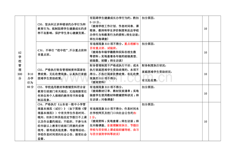 山东省义务教育学校省级规范化学校评估纪实表一组.doc_第3页