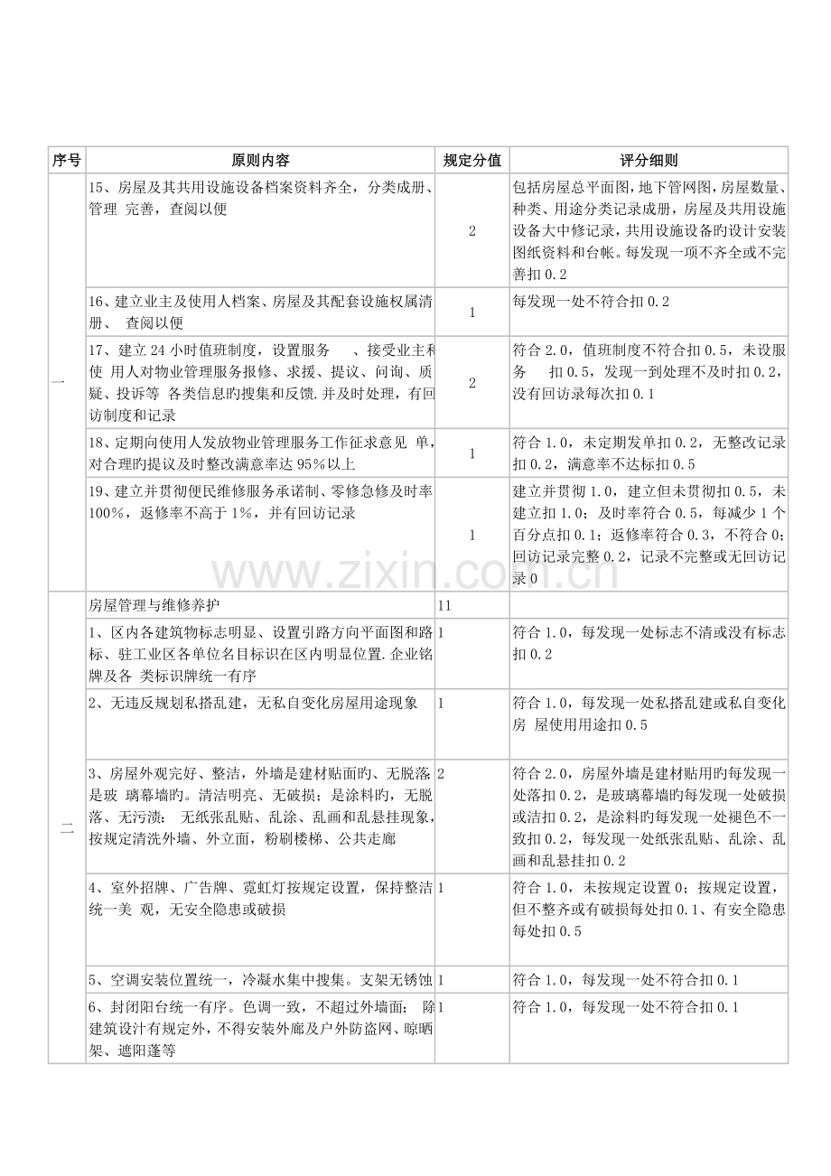 深圳市物业管理示范工业区标准及评分细则.doc_第2页