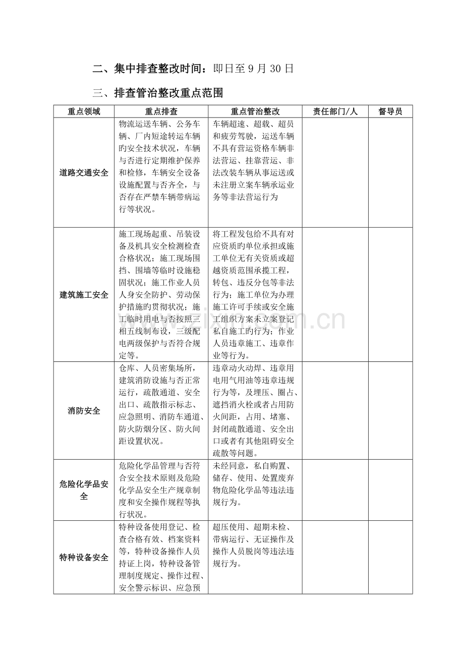 安全生产大排查大管控大整治专项行动实施方案.docx_第2页