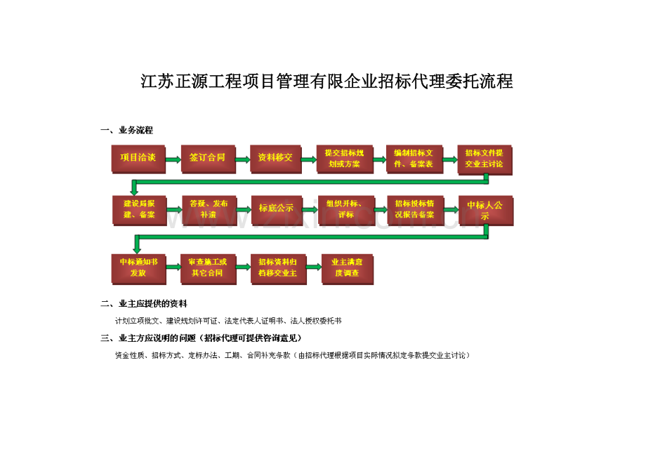 流程图招标代理委托流程.doc_第1页