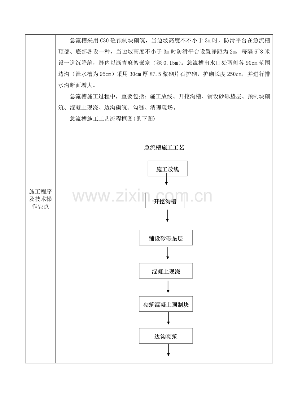 急流槽施工技术交底.doc_第3页