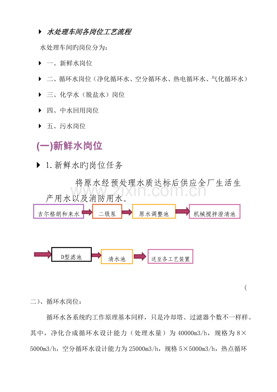 水处理工艺流程包括新鲜水脱盐水循环水中水回用及污水处理资料.doc_第1页