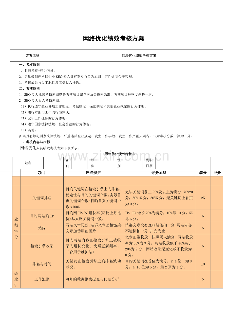 网络优化绩效考核方案.doc_第1页