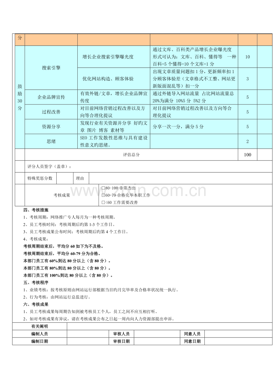 网络优化绩效考核方案.doc_第2页