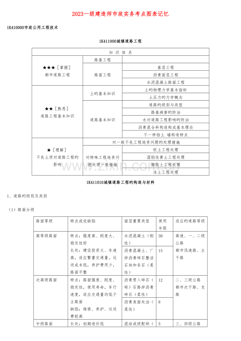 2023年一级建造师市政实务考点图表记忆.doc_第1页