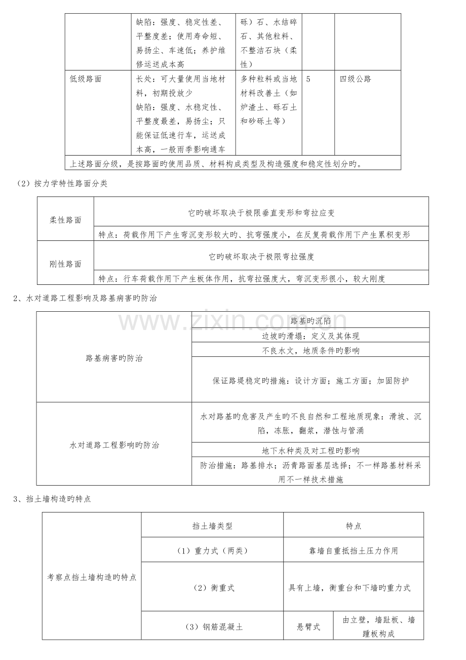 2023年一级建造师市政实务考点图表记忆.doc_第2页