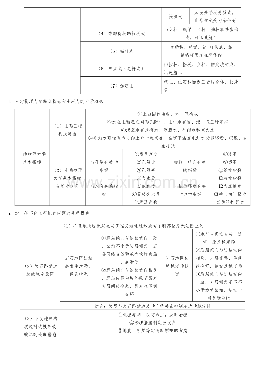 2023年一级建造师市政实务考点图表记忆.doc_第3页