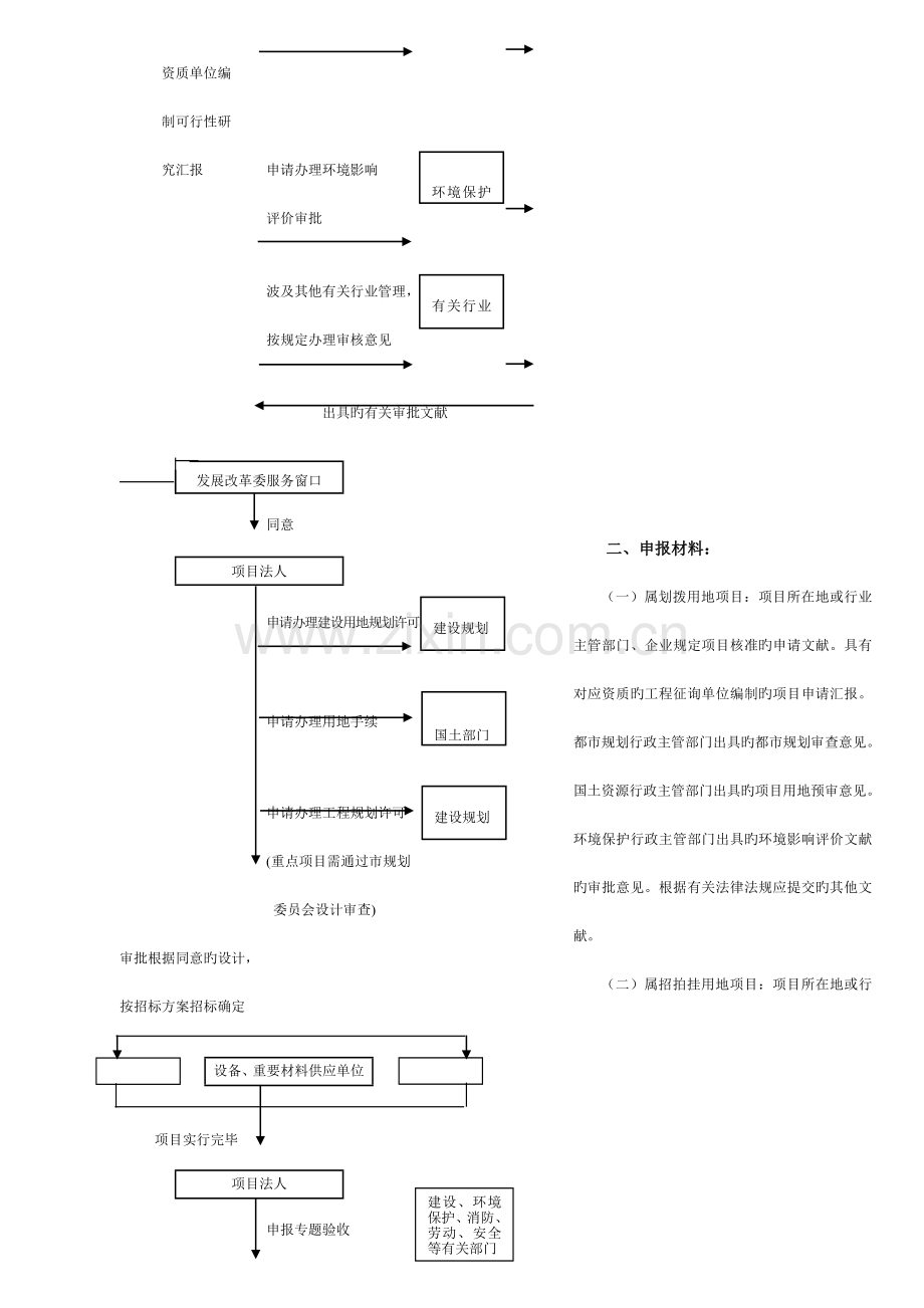 发改局发改委发改部门项目审批流程图.doc_第3页