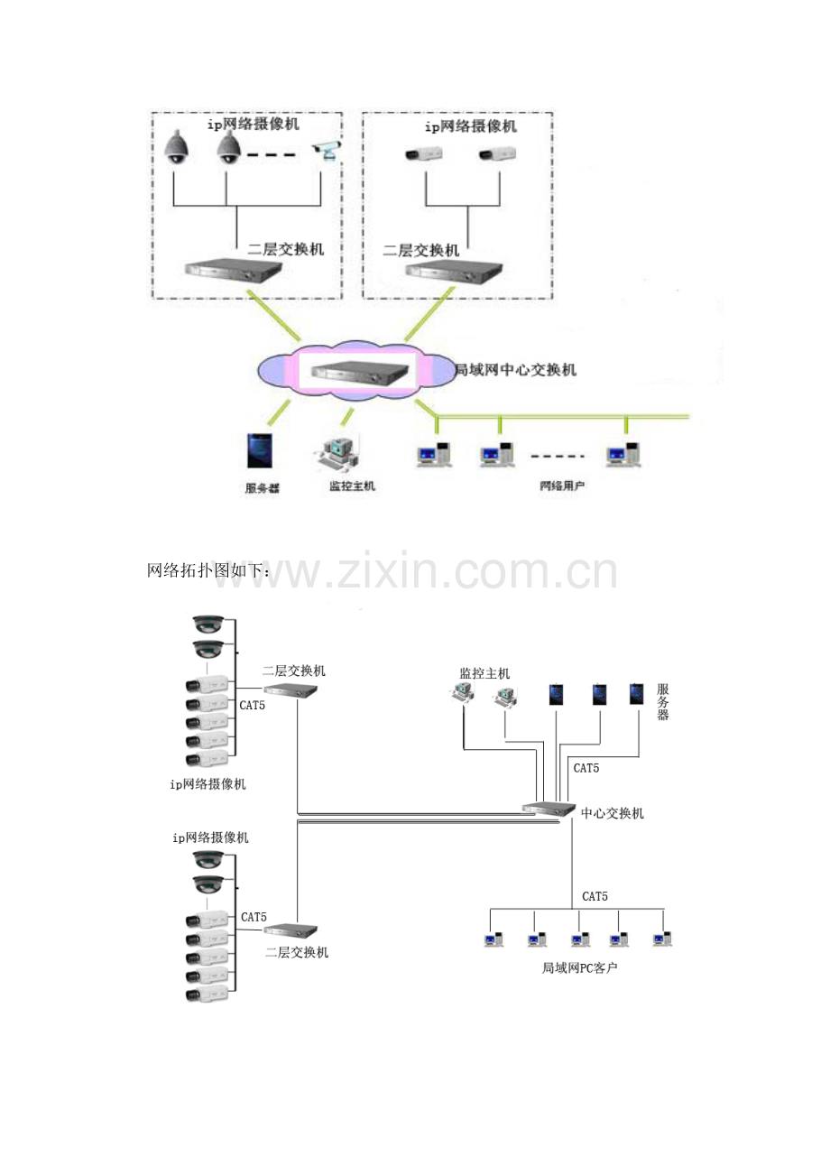 新火炬高清视频监控方案书.doc_第3页