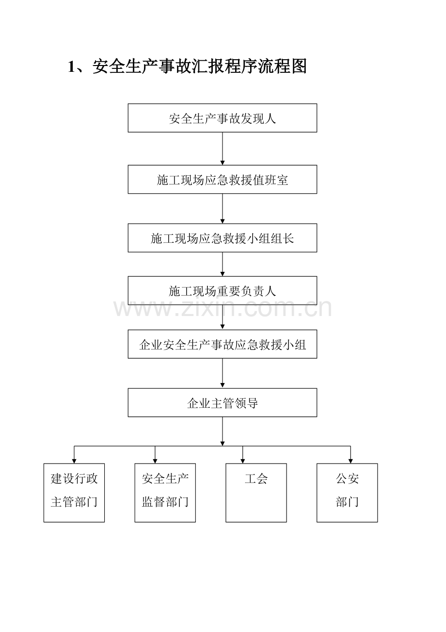 安全生产事故应急救援流程图.docx_第1页