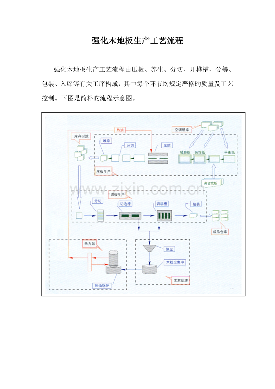 木地板生产工艺流程.doc_第1页