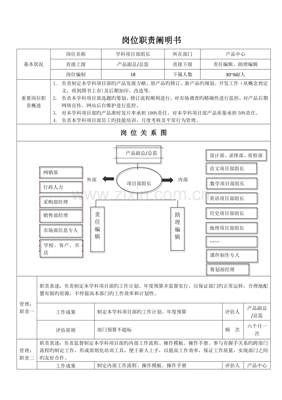 岗位说明书项目组长.doc_第1页