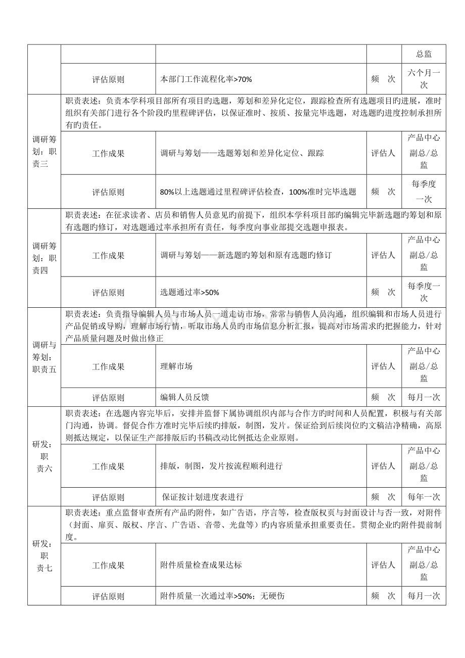 岗位说明书项目组长.doc_第2页