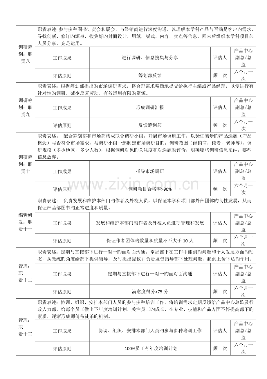 岗位说明书项目组长.doc_第3页