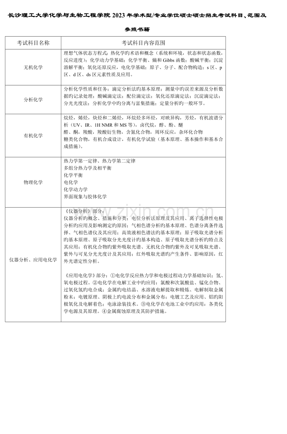 长沙理工大学化学与生物工程学院学术.doc_第1页