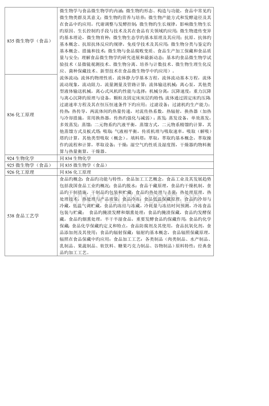 长沙理工大学化学与生物工程学院学术.doc_第3页