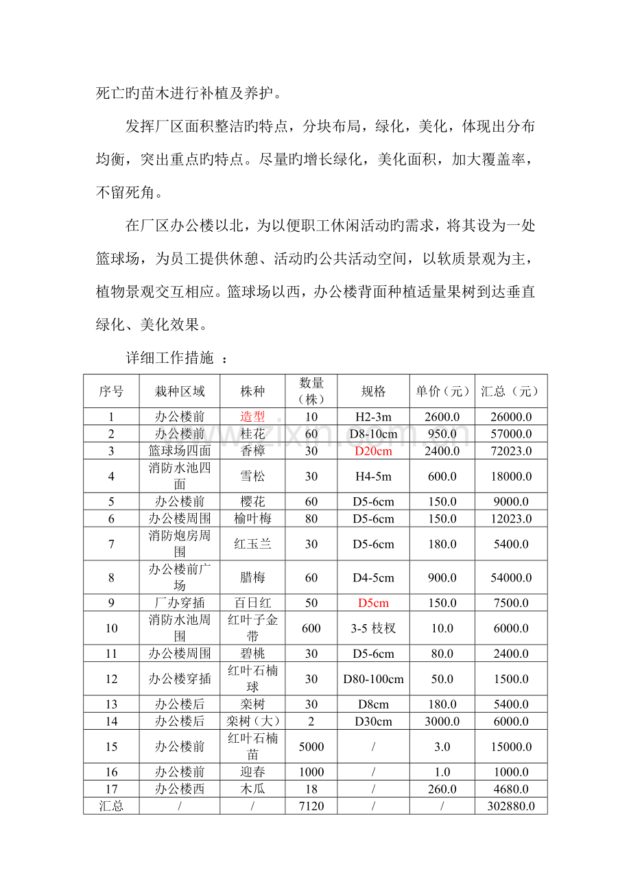 有限公司绿化方案.doc_第3页