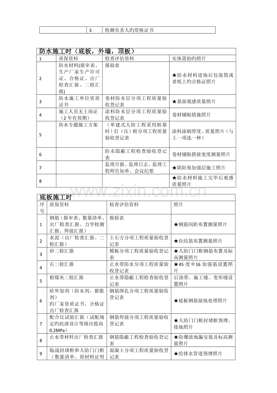 人防施工过程中需收集整理的资料分析.doc_第2页