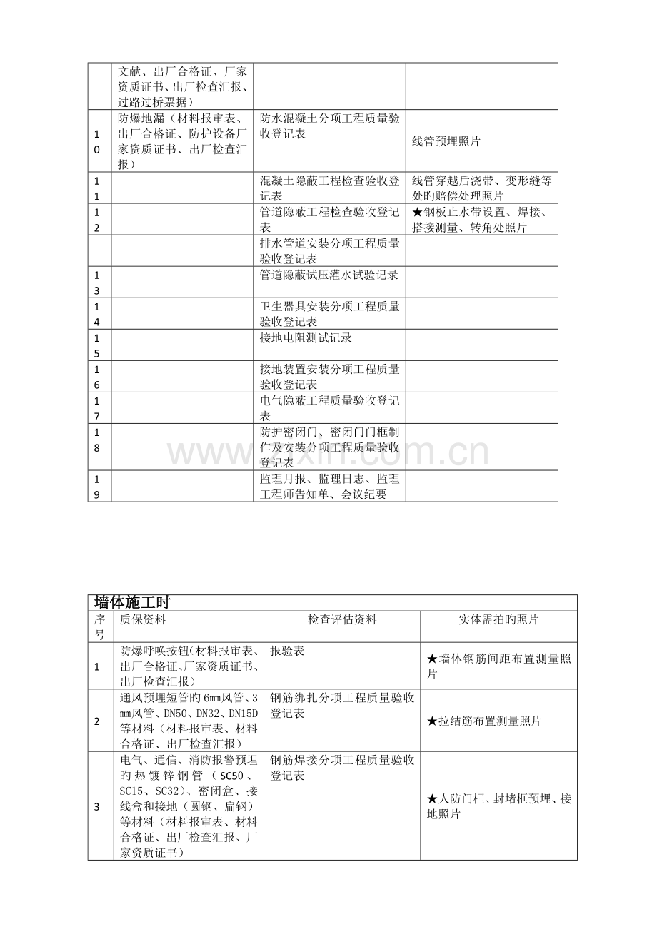 人防施工过程中需收集整理的资料分析.doc_第3页