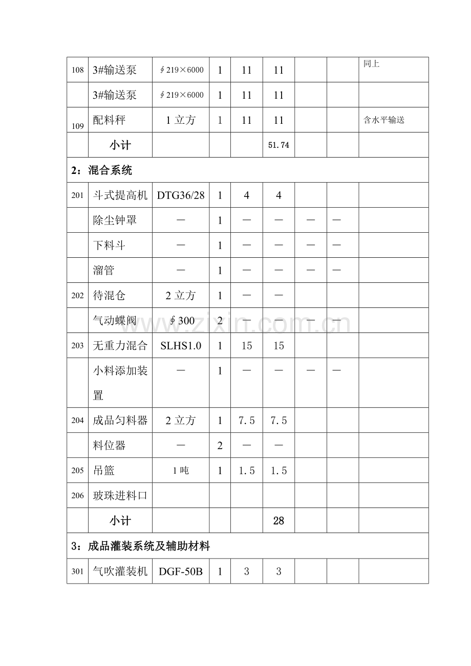 年产万吨干粉砂浆设备清单跟预算.doc_第2页