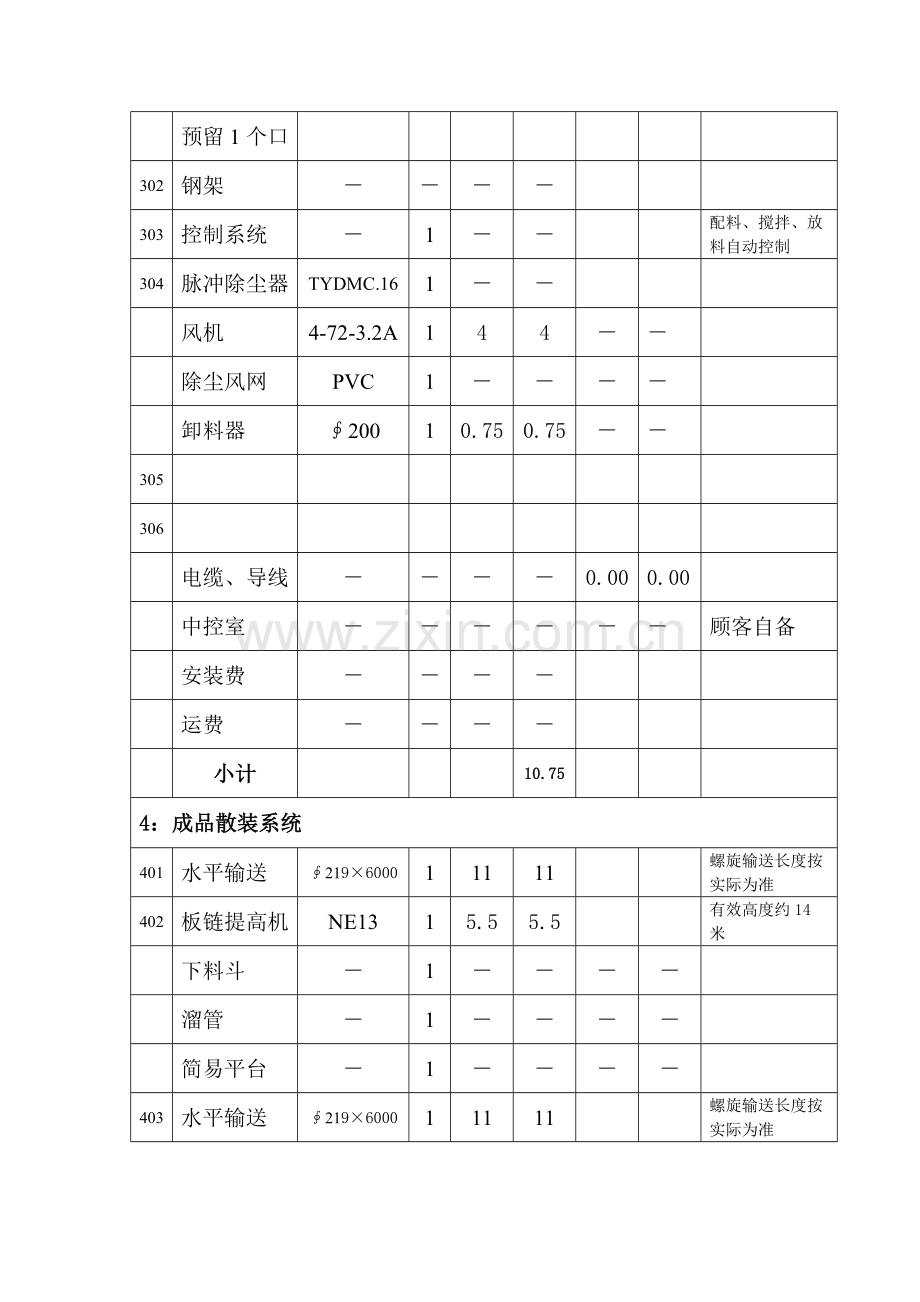 年产万吨干粉砂浆设备清单跟预算.doc_第3页