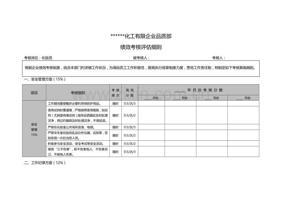 品质部-绩效考核细则.doc_第1页