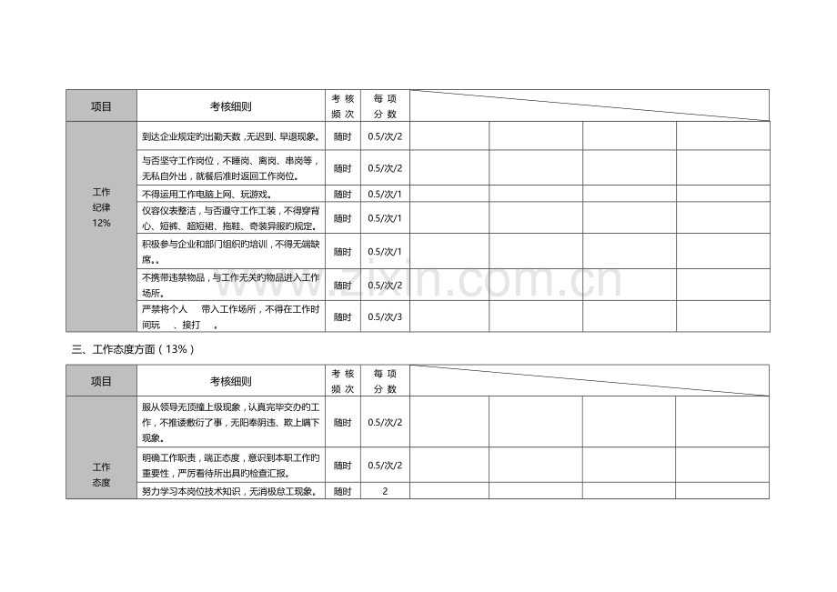 品质部-绩效考核细则.doc_第2页