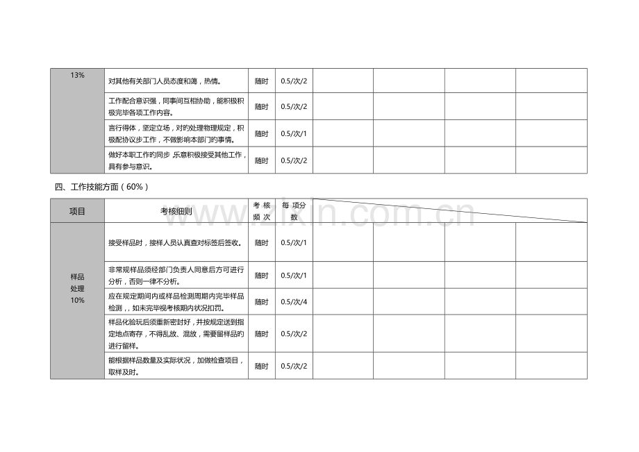 品质部-绩效考核细则.doc_第3页